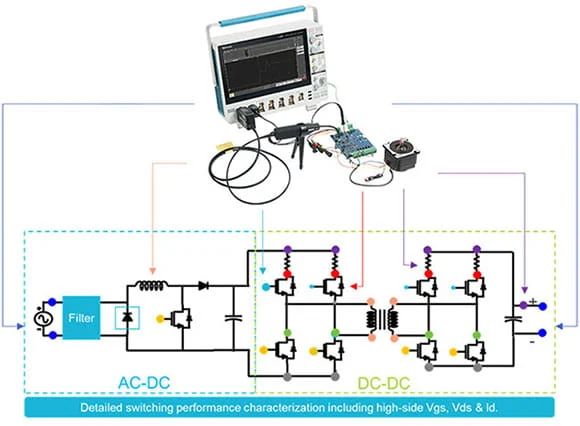 tek_tivp_diagram_switching_performance.jpg