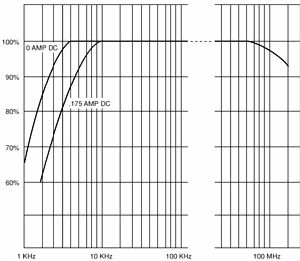 CT2 Typical Frequency Response.jpg