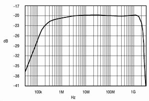 CT6 Typical Frequency Response.jpg