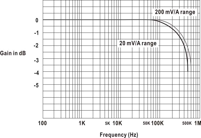 PA-655-典型增益频率.jpg