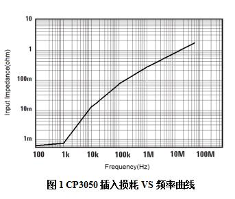 CP3050.jpg