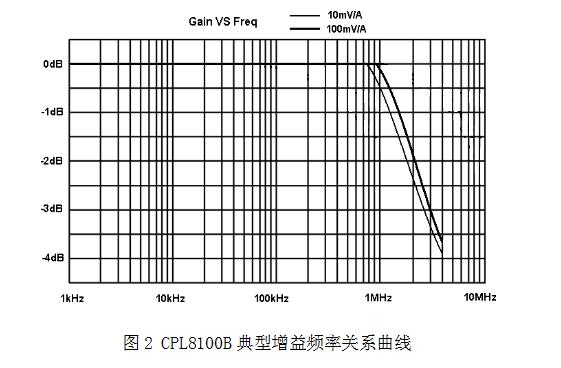 CPL8100B-1.jpg