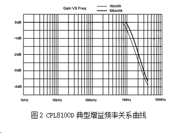 CPL8100D-1.png